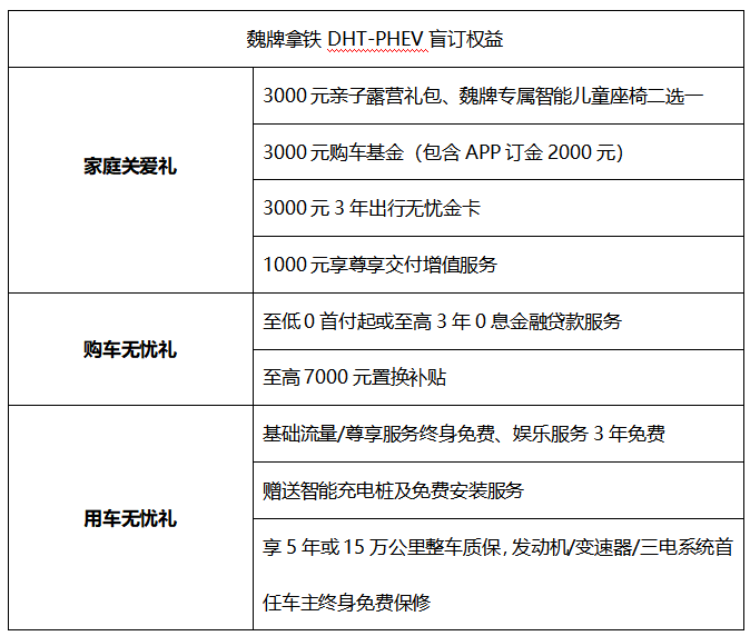 超级奶爸座驾7月14日正式开启盲订,拿铁DHT-PHEV 7月25日即将上市