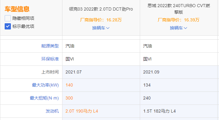 职场新人购车指南在此，拯救选择困难症