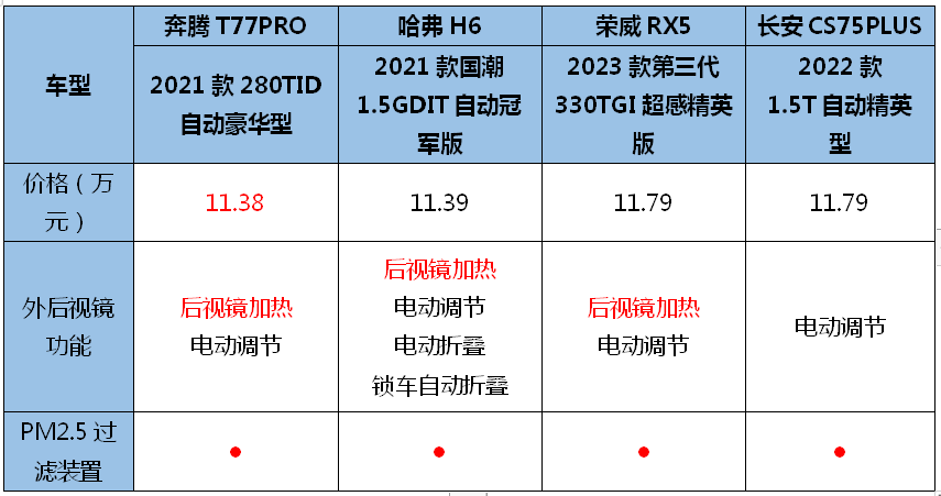 极端寒潮将至？11万级“暖车”海选走一波