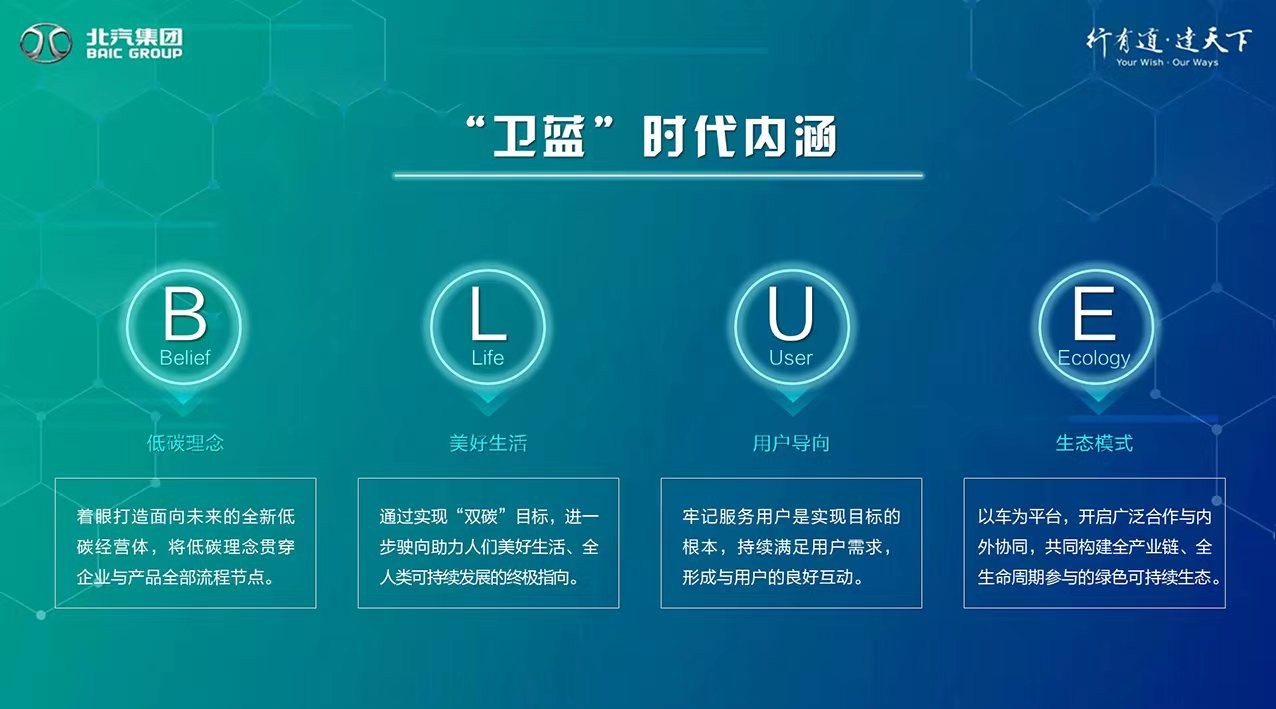 赴约“风向标” 进击看北汽