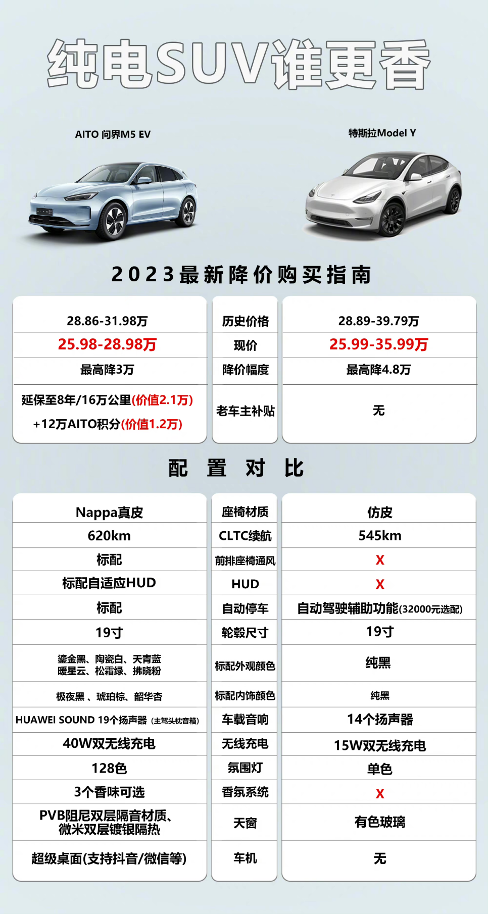 降价还送优惠，相比特斯拉这家车企更有诚意