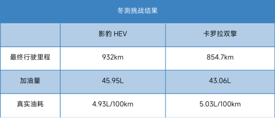 在-25℃东北，把新能源车跑趴窝是什么体验？