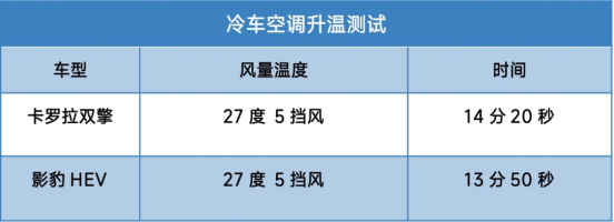 在-25℃东北，把新能源车跑趴窝是什么体验？
