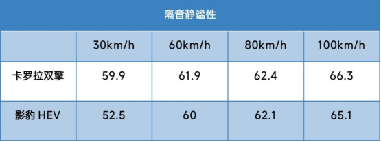 在-25℃东北，把新能源车跑趴窝是什么体验？