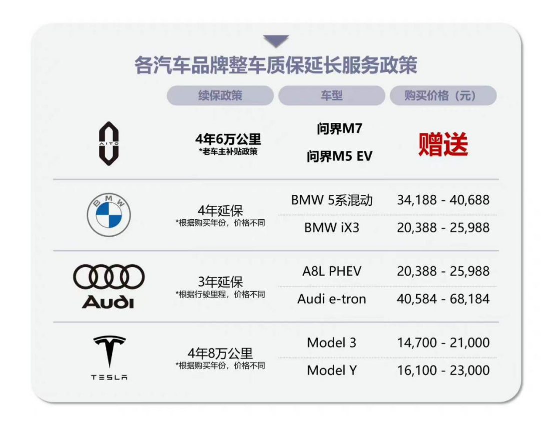 又有车企加入调价阵营！AITO问界M7购车优惠三万