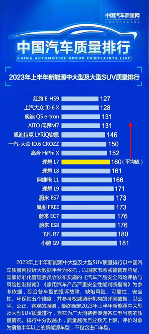 投入5个亿 当然不止表面功夫，问界新M7诠释什么是安全可靠？