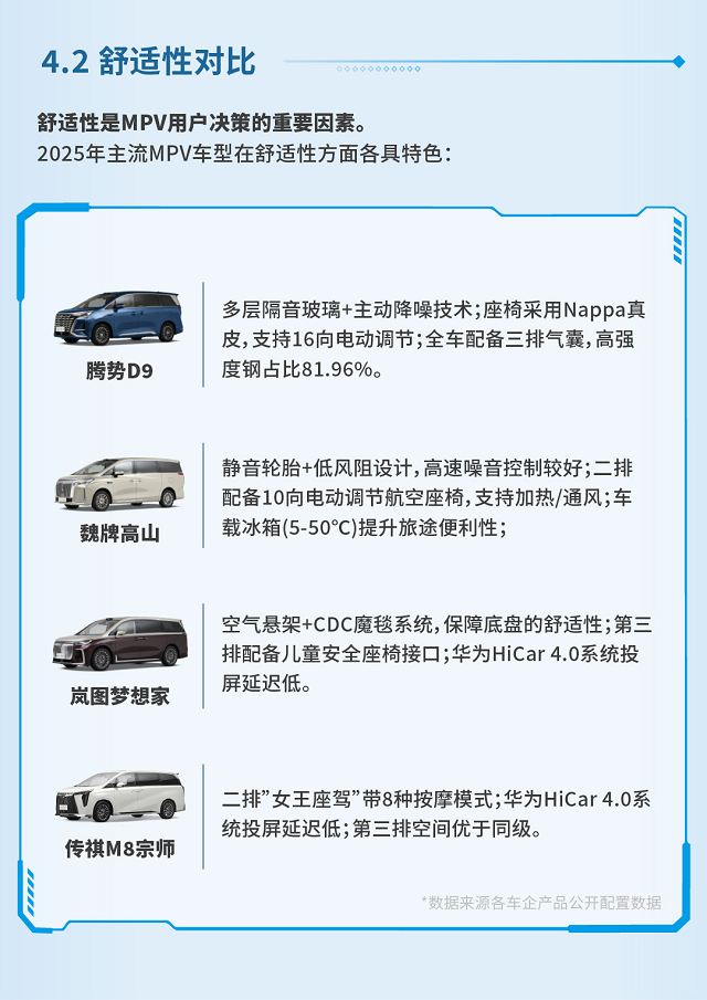 十大热门新能源MPV将接受权威评测，家用市场迎来爆发期
