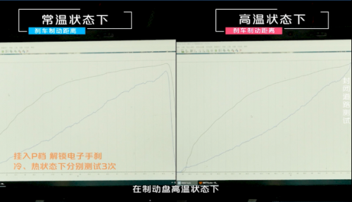 第二代UNI-V三项全优通过中国汽研山路长下坡制动安全测试！让安全成为用户勇敢的底气！