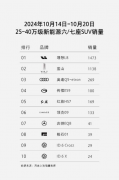 魏牌全新蓝山与理想L8销量上演“你追我赶”,传统实力派出手即王炸